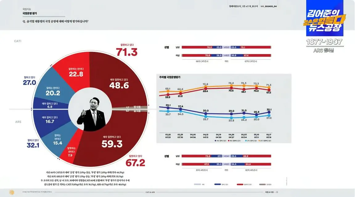 여론조사 꽃2.JPG