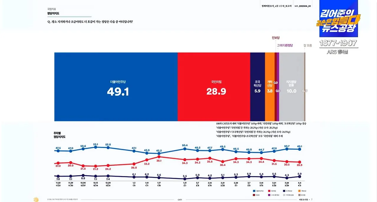 여론조사 꽃-1캡처.JPG