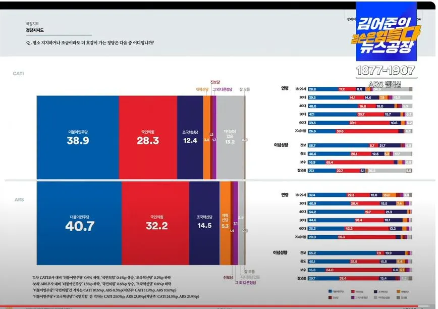 여론조사꽃 1캡처.JPG