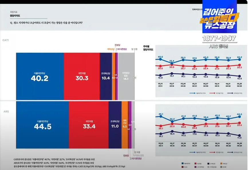여론조사꽃 2처.JPG