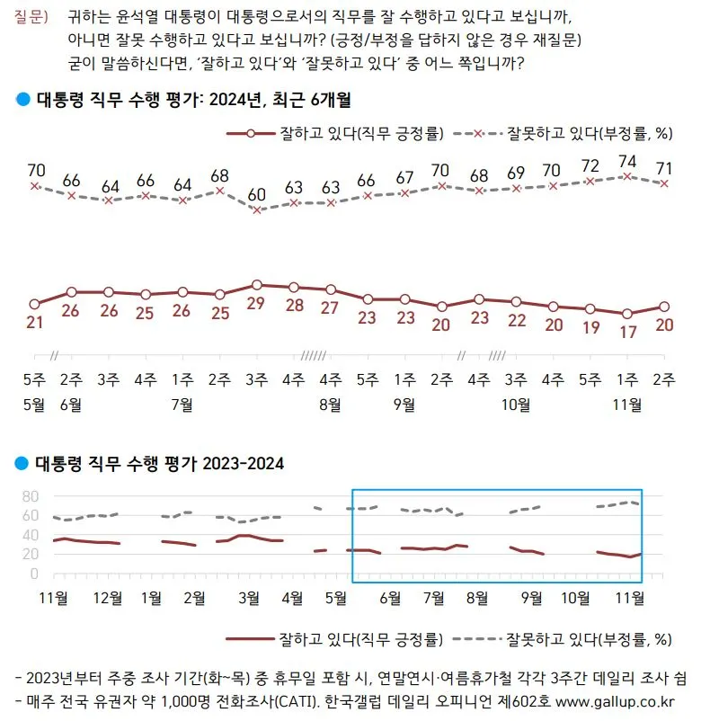 갤럽1캡처.JPG