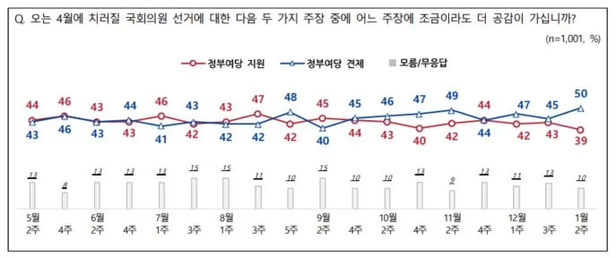 총선인식캡처.JPG
