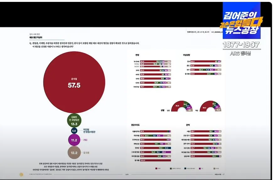 여론조사 꽃6.JPG