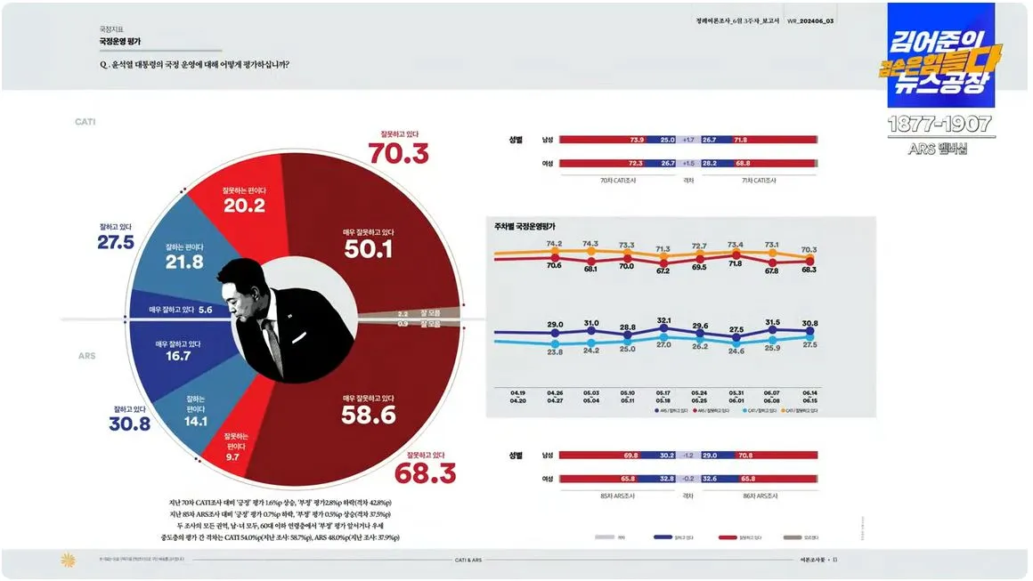 여론조사 꽃캡처.JPG