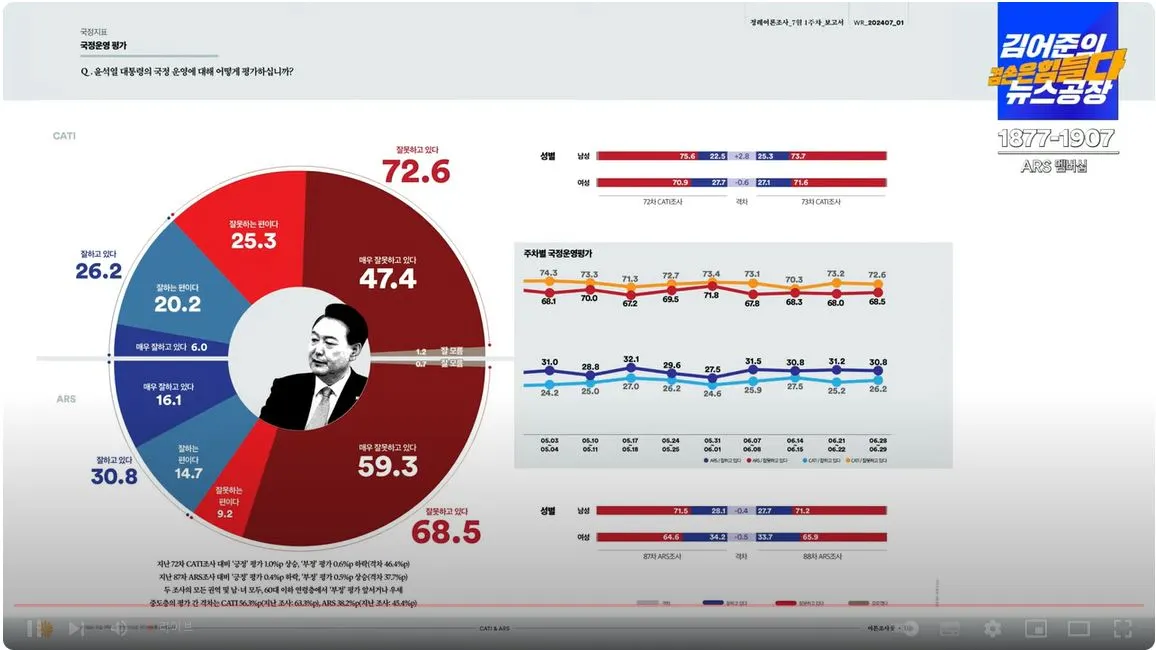 여론조사꽃 1처.JPG