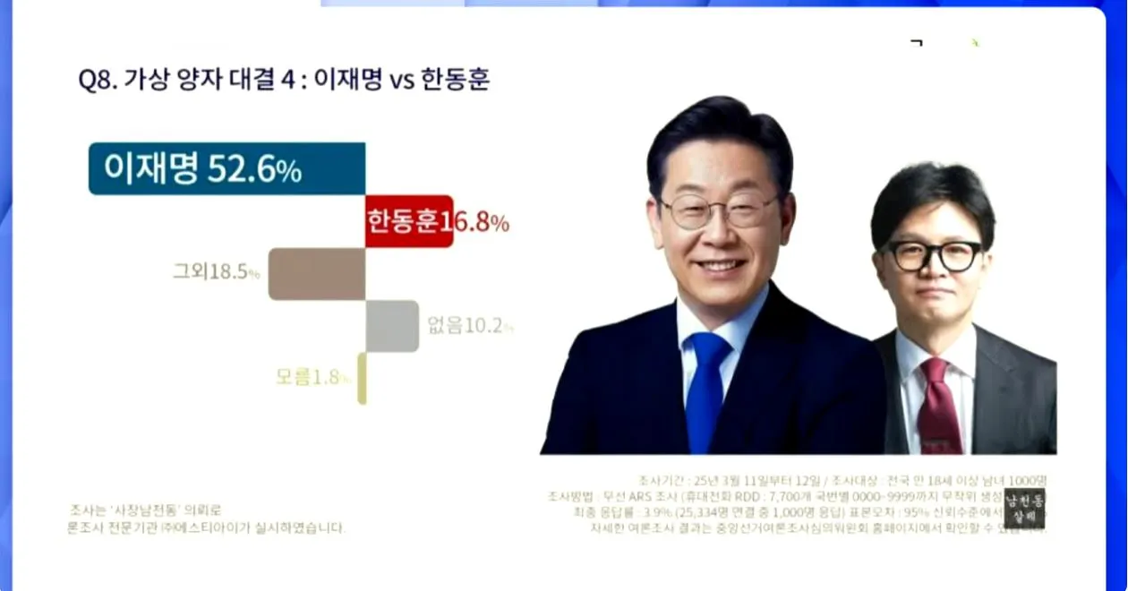 여론조사 꽃 -8-캡처.JPG