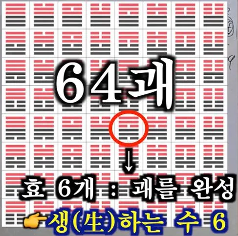 64괘.JPG