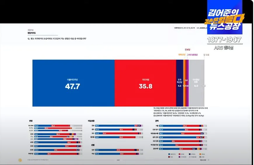 여론조사 꽃 2.JPG