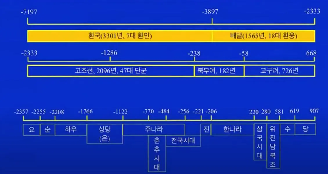 국통맥-삼성조시대의 연표기.JPG