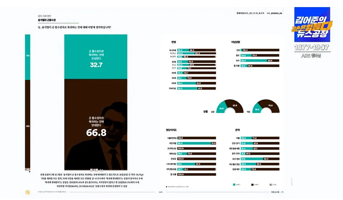 여론조사 꽃7.JPG