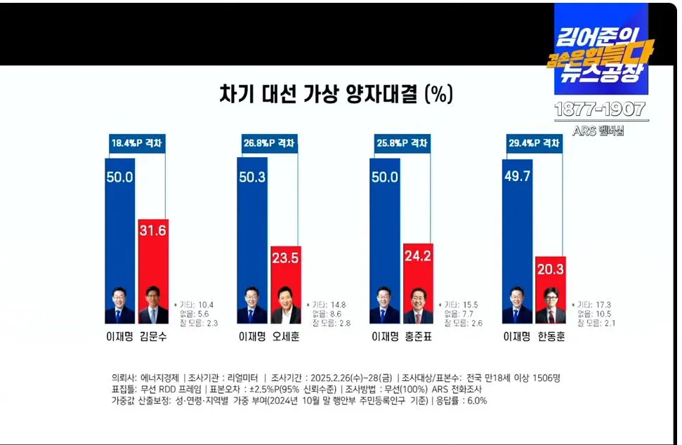 리얼미터 3 캡처.JPG