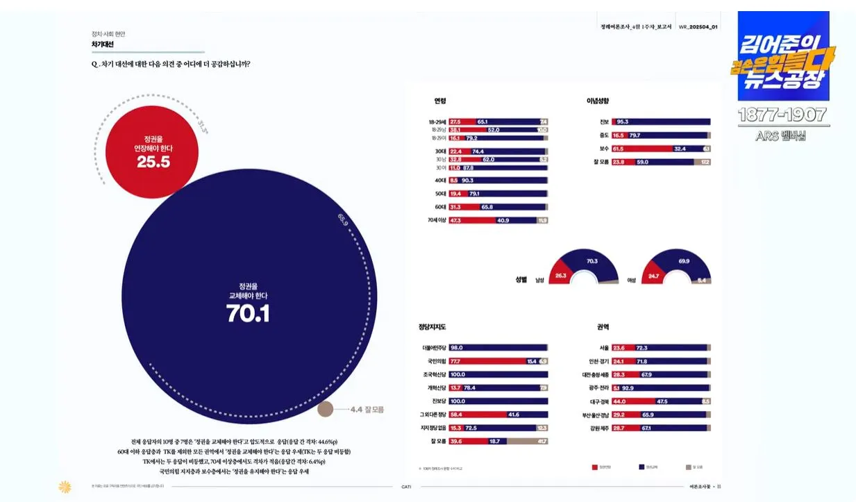 여론조사 꽃-2캡처.JPG