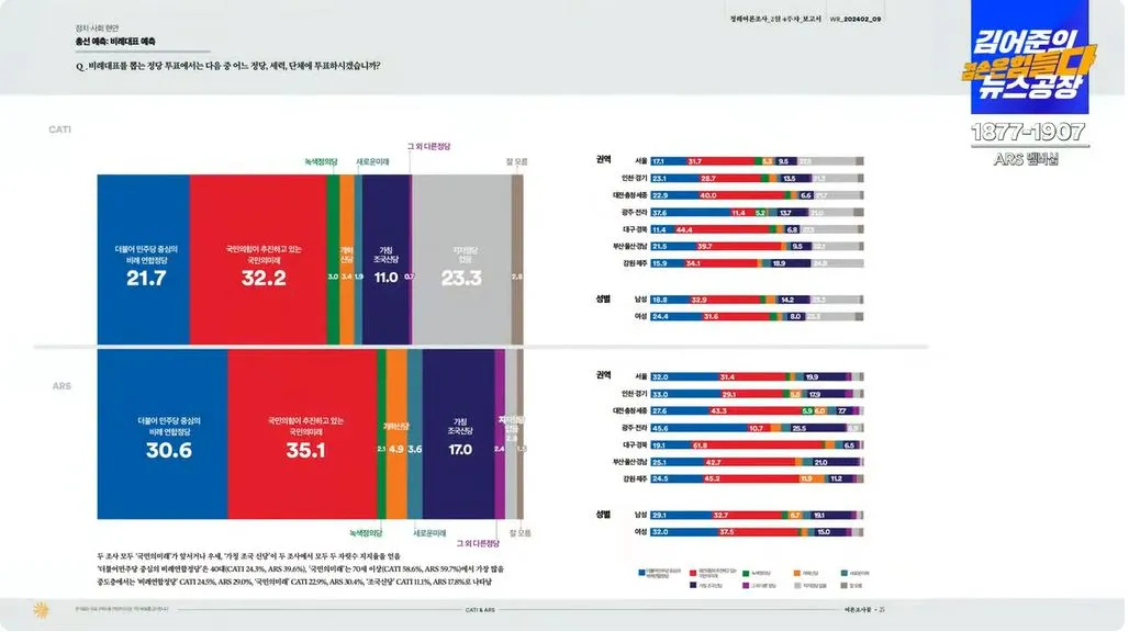 여론조사 꽃3캡처.JPG