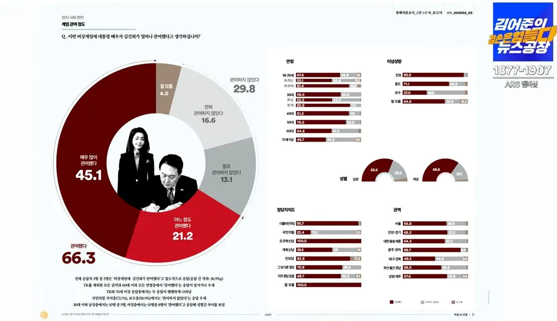 여론조사 꽃 4.JPG
