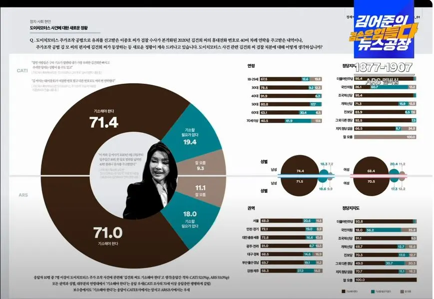 여론조사 꽃 7.JPG