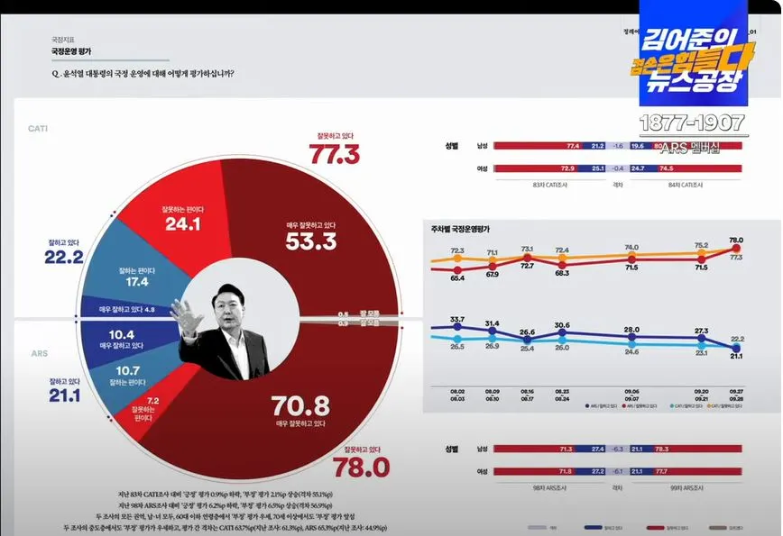 여론조사 꽃 1.JPG
