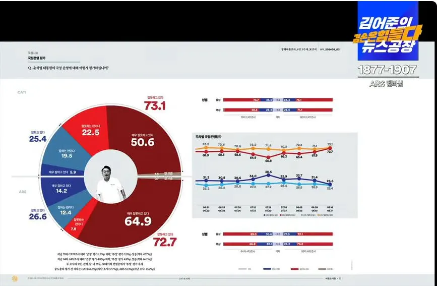 여론조사 꽃2 캡처.JPG