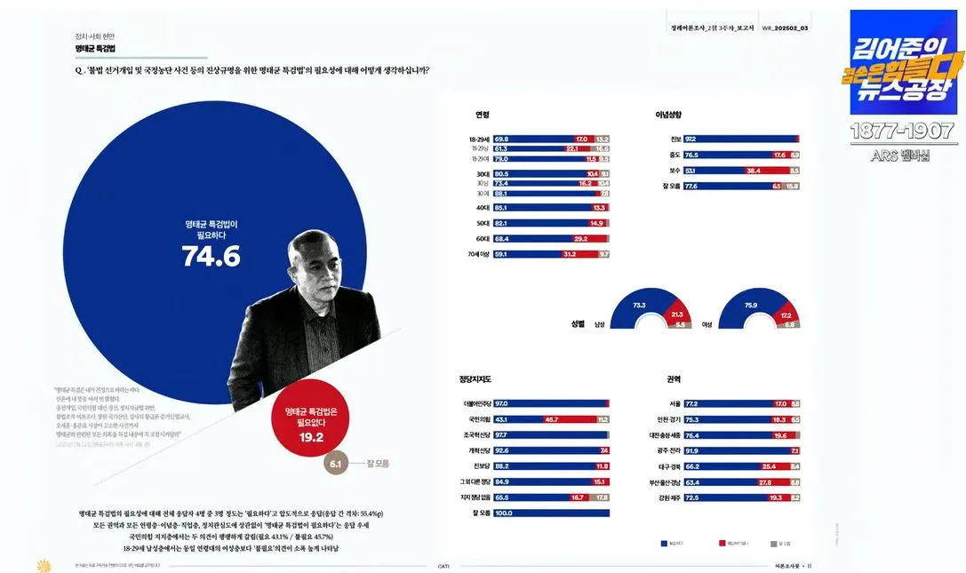 여론조사 꽃 3.JPG