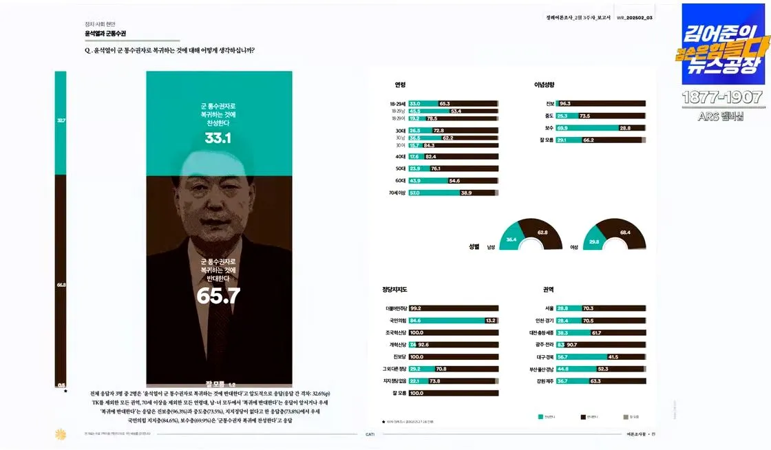 여론조사 꽃 6-1.JPG