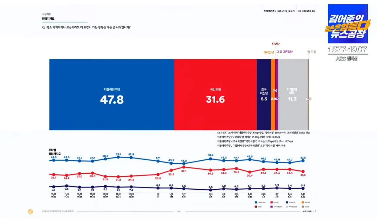 여론조사 꽃-1-6.JPG