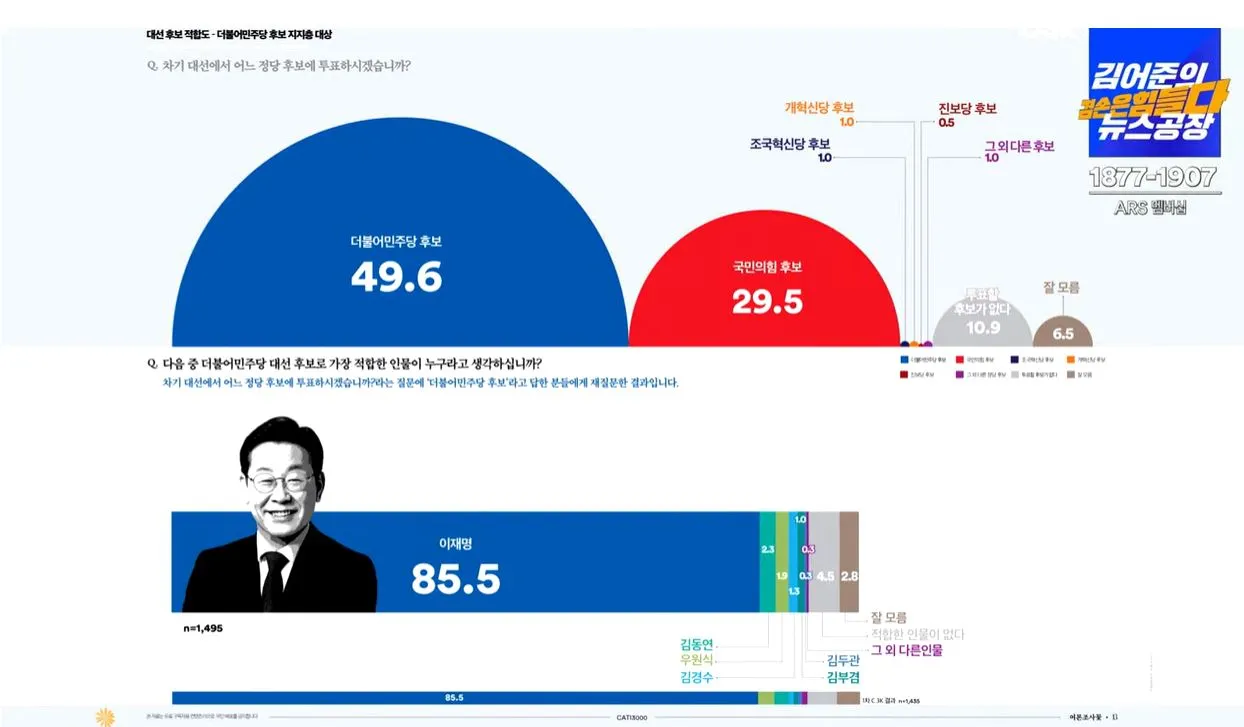 여론조사 꽃 -4-캡처.JPG