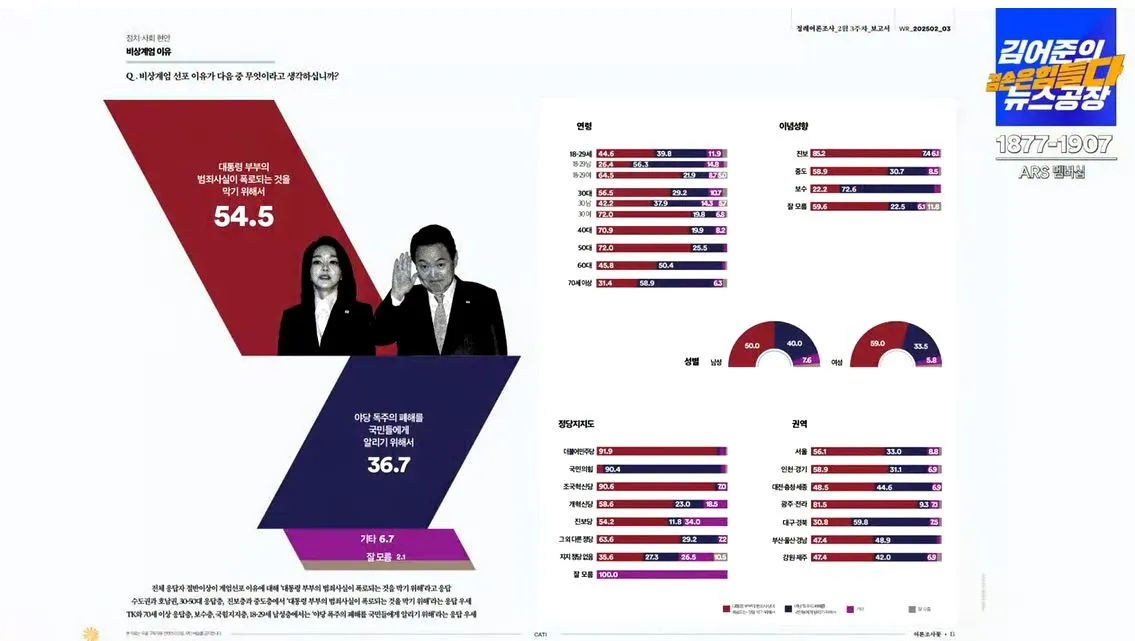여론조사 꽃 4-1.JPG