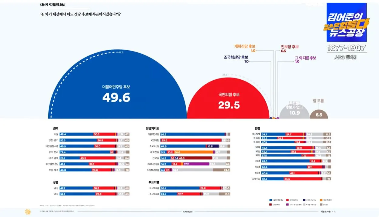 여론조사 꽃 -2-캡처.JPG