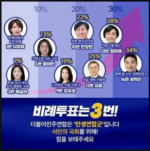 비례투표는3번캡처.JPG