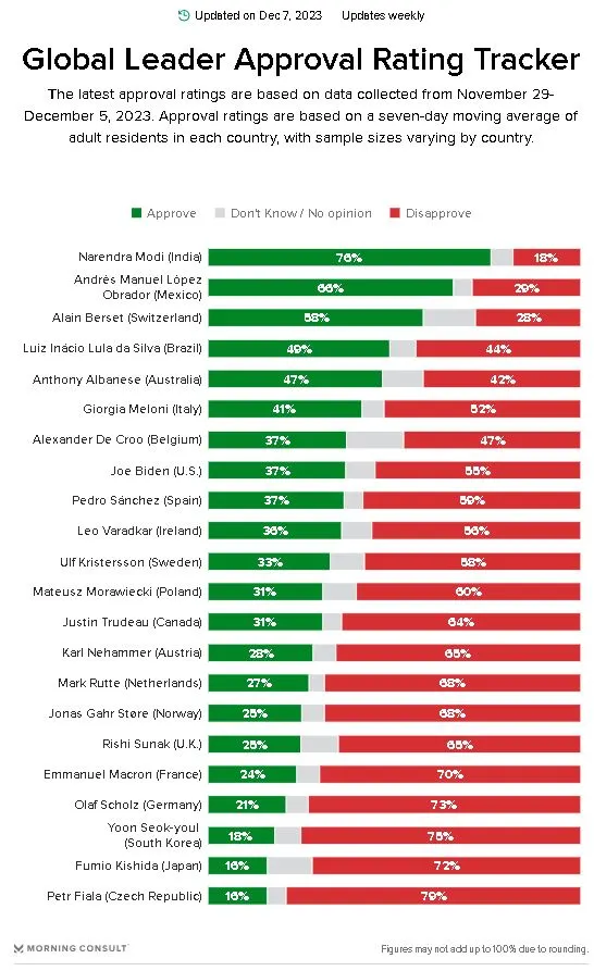 모닝컨설트 12-07캡처.JPG