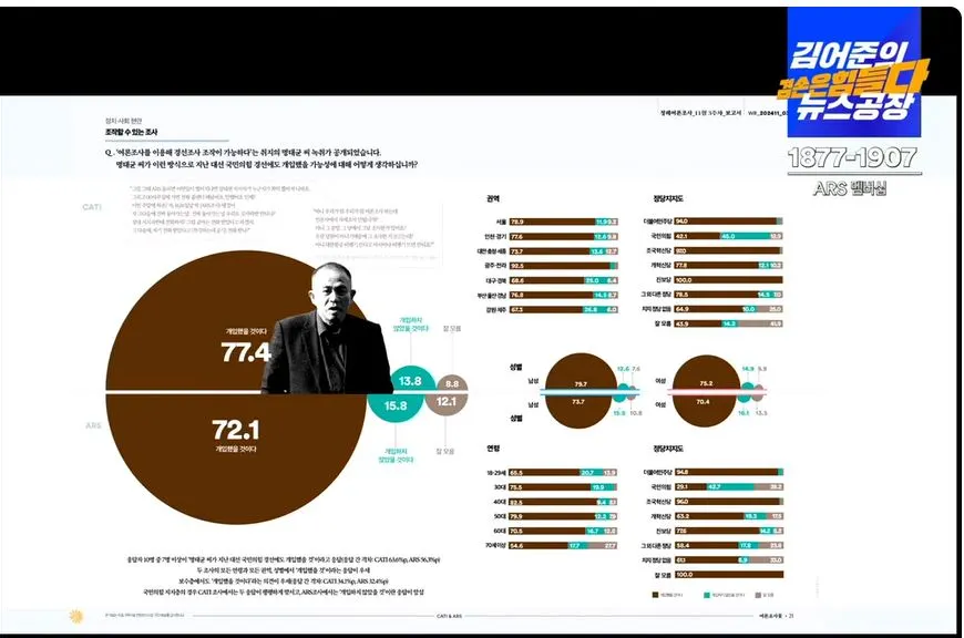 여론조사 꽃4캡처.JPG