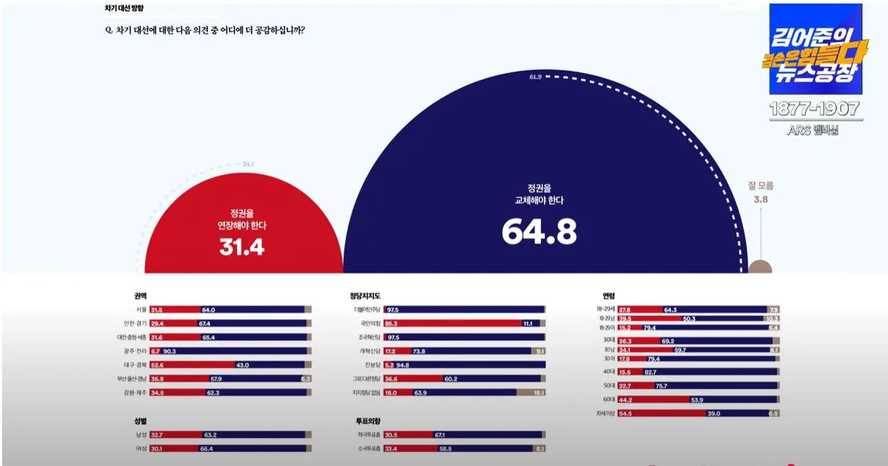 여론조사 꽃 -6-1캡처.JPG
