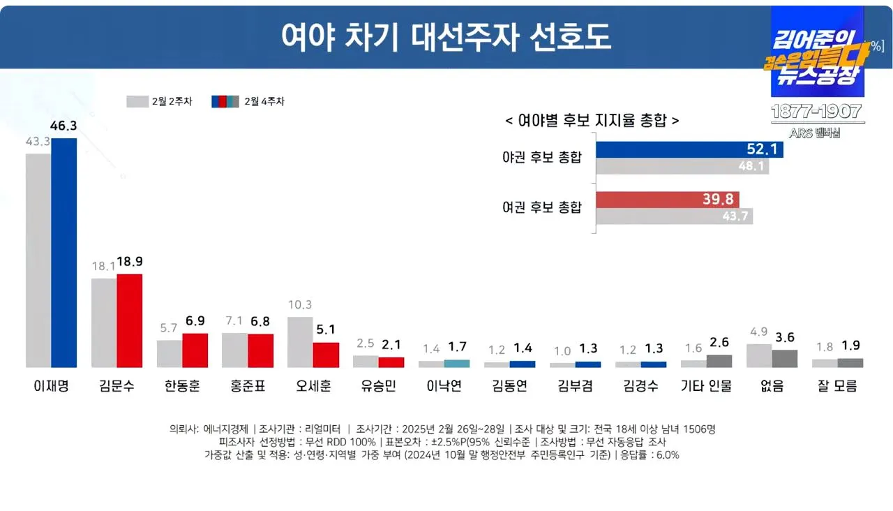 리얼미터 2 캡처.JPG