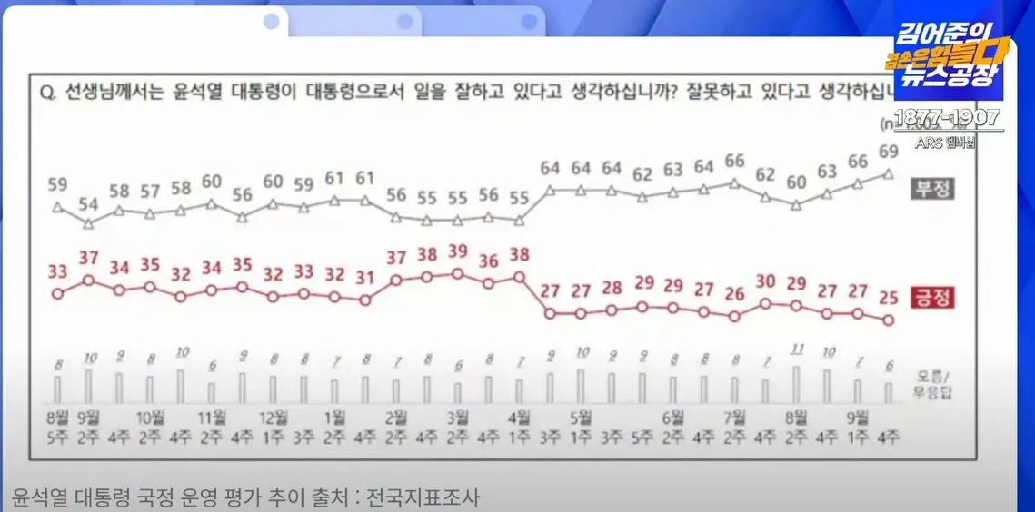 여론조사 꽃 2.JPG