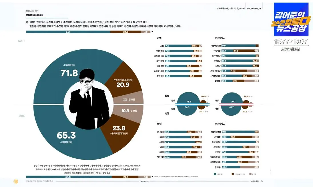 여론조사 꽃6캡처.JPG