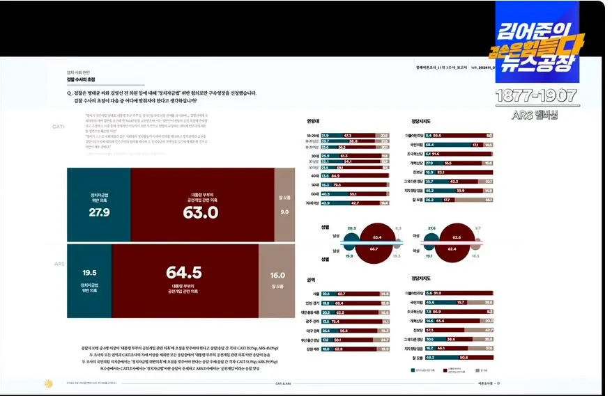 여론조사 꽃3캡처.JPG