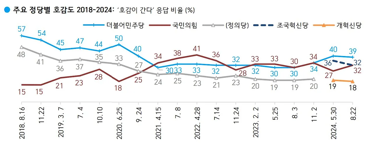갤럽-정당호감.JPG