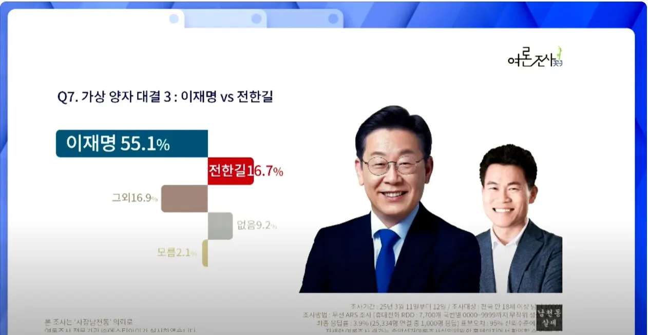 여론조사 꽃 -7-캡처.JPG