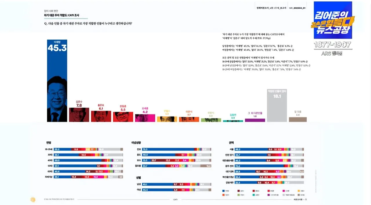여론조사 꽃-3캡처.JPG
