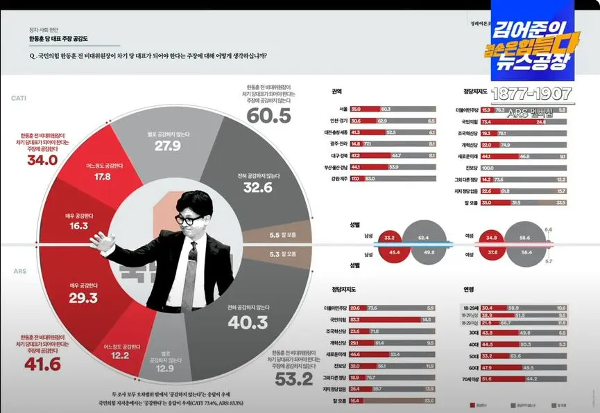 한동훈 당대표캡처.JPG