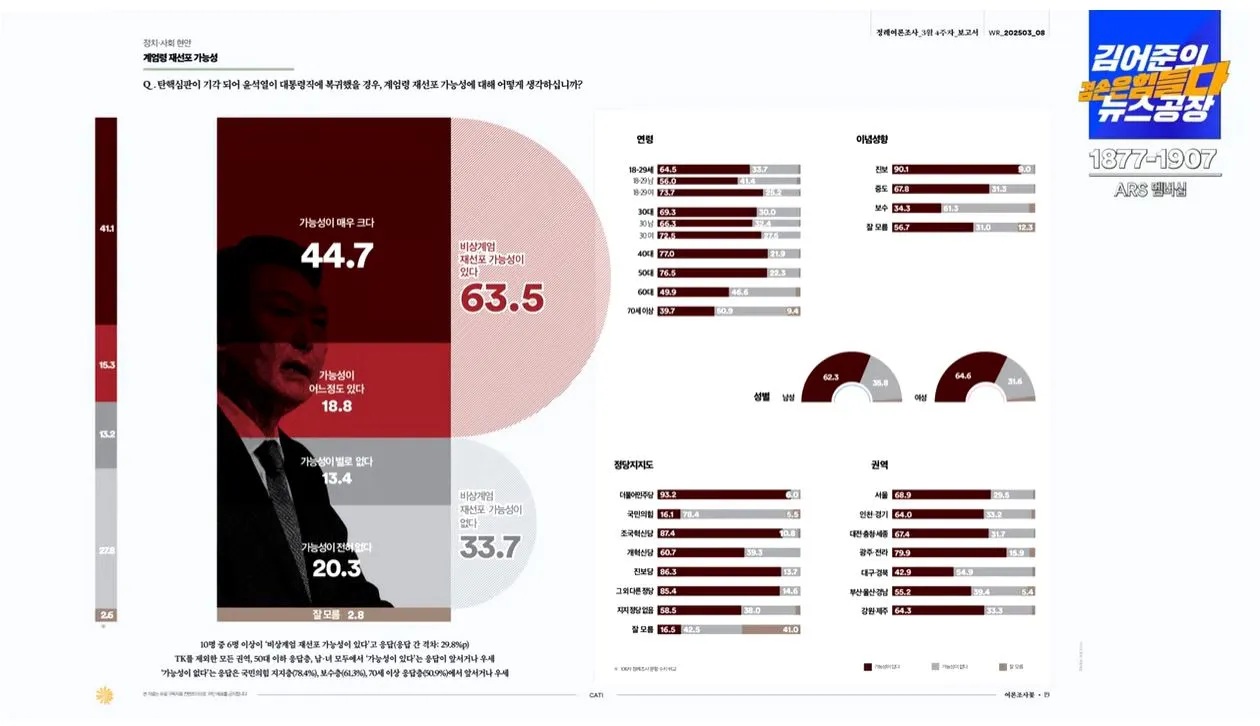 여론조사 꽃-1-11.JPG