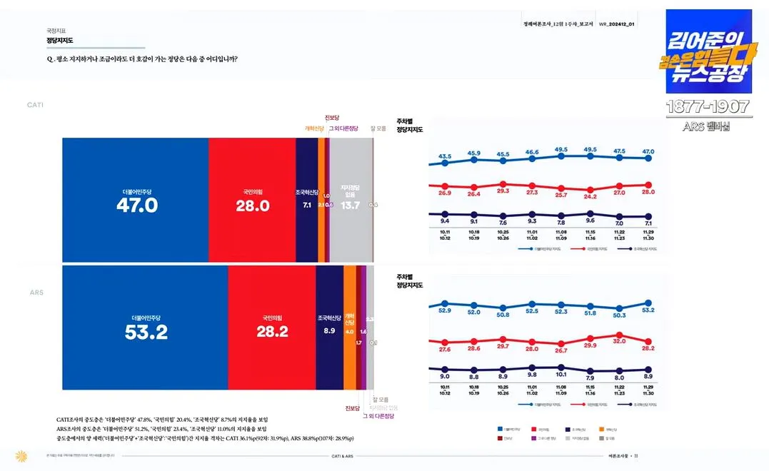 여론조사 꽃 4.JPG