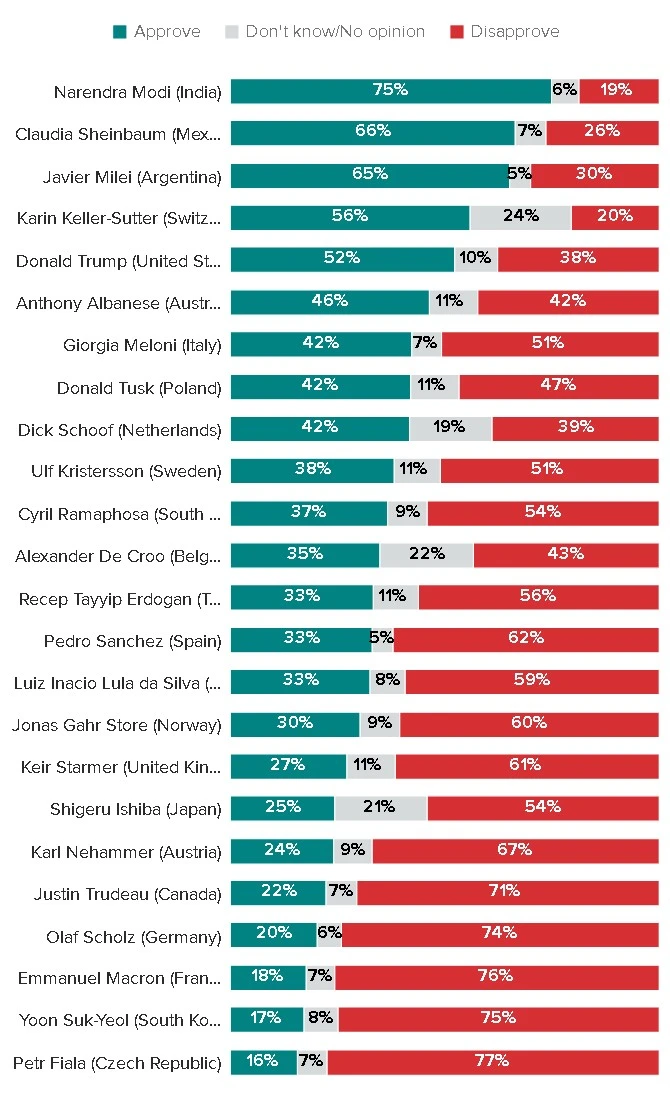 모닝컨설트Screenshot 2025-02-02 at 18.58.05.JPG