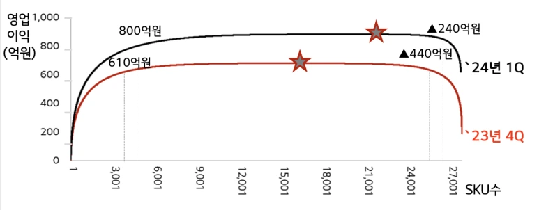 %EC%8A%A4%ED%81%AC%EB%A6%B0%EC%83%B7_2024-04-03_%EC%98%A4%ED%9B%84_4.18.38.png?type=w773