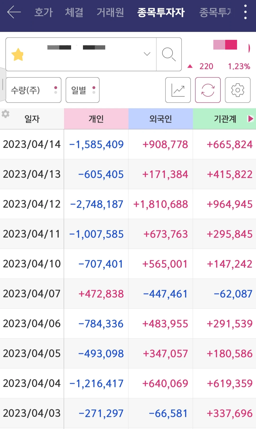 세력들의 대놓고 매집