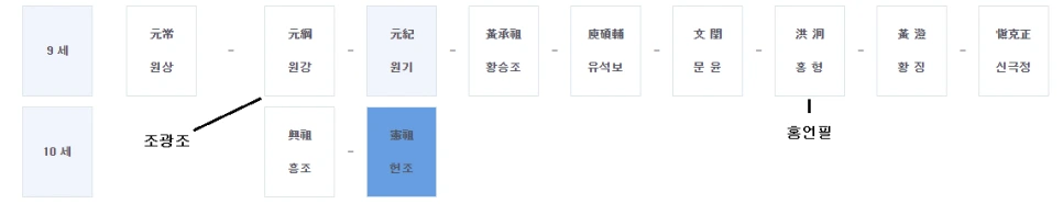 %EC%A1%B0%EC%9B%90%EA%B8%B0%EA%B0%80%EA%B3%84%EB%8F%84.png?type=w966