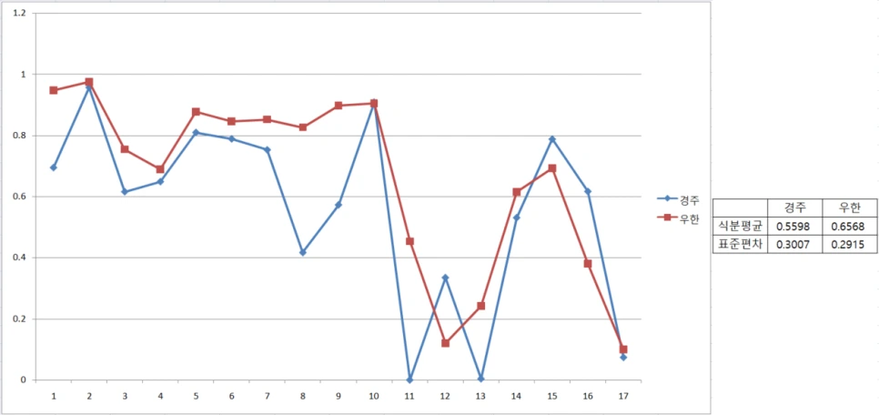 %EC%8B%A0%EB%9D%BC%EC%83%81%EB%8C%80.png?type=w966