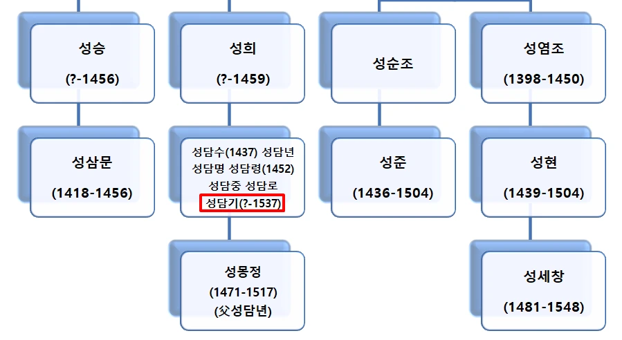 %EC%B0%BD%EB%85%95%EC%84%B1%EC%94%A8%EA%B0%80%EA%B3%84%EB%8F%842.png?type=w966