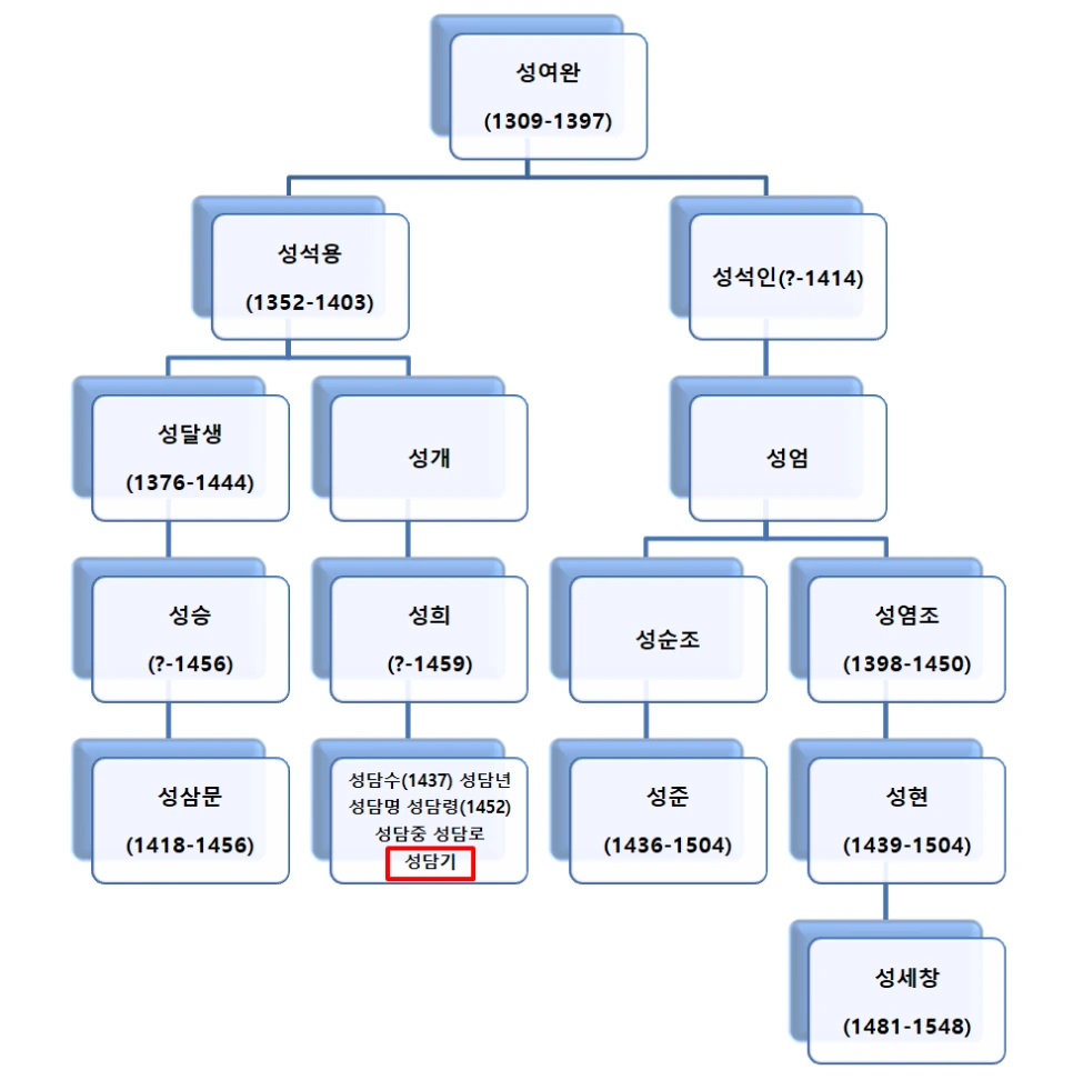 %EC%B0%BD%EB%85%95%EC%84%B1%EC%94%A8%EA%B0%80%EA%B3%84%EB%8F%84.png?type=w966