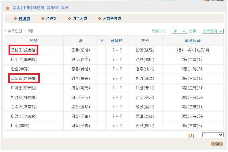 1540%EC%9D%8C%EC%96%91%EA%B3%BC%ED%95%A9%EA%B2%A9%EC%9E%90%EB%AA%85%EB%8B%A8.png?type=w966