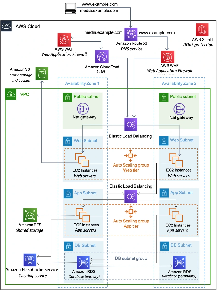 AD_4nXdFom2yl5pju3rWkOAngtRqWZX2TFfbDa7jNdWM5vJ0RkIgXxttHKvqt0EPzLXnMMolWPFruC-6ksQ3UU9kkOT3984qG1dKkdBpKsxoY4SZzrrhUKL-sc6GZAIpRYuV94Sd_Xxgk8Nlhz5_E5qpfMGZ1Uo?key=Xy2D9UWs7y0Vpqo3IJ5ptA